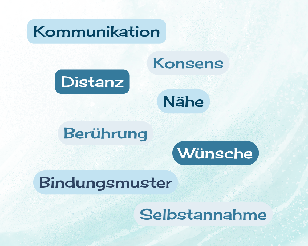 wortwolke-sexualtherapie Wortwolke Sexualtherapie